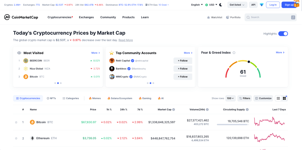5 Best Crypto Day Trading Tools for Maximizing Your Profits