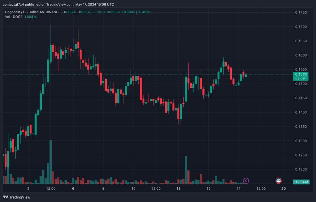 best crypto to buy today