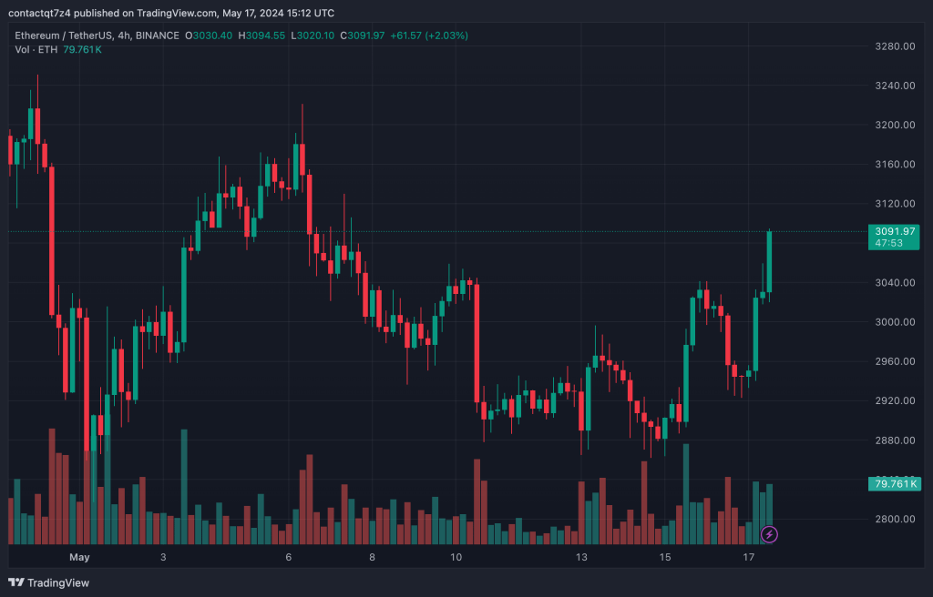 best crypto to buy today