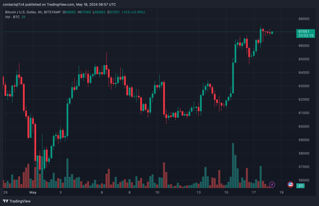 Best Crypto to Buy Today: Market DATA for PONKE, PEPE, SOL, and BTC